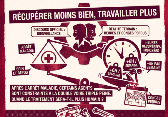 arret travail